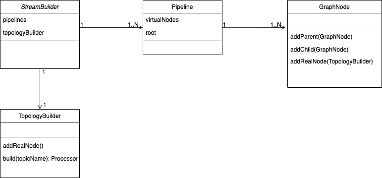 RocketMQ Streams Core Concept | RocketMQ
