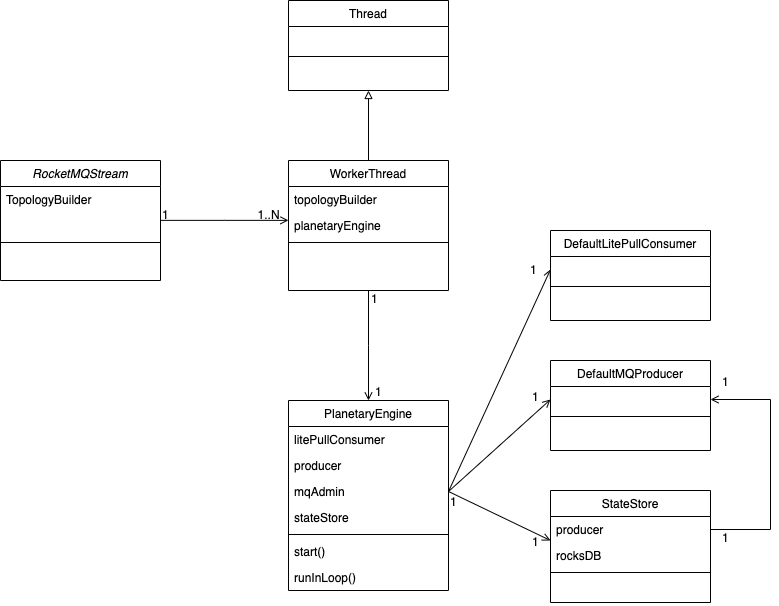 RocketMQ Streams Core Concept | RocketMQ