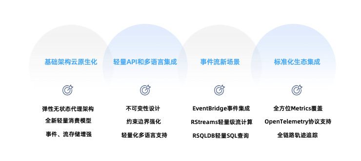 5.0速览 | RocketMQ