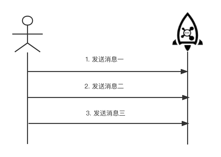 Simple Message Sending | RocketMQ