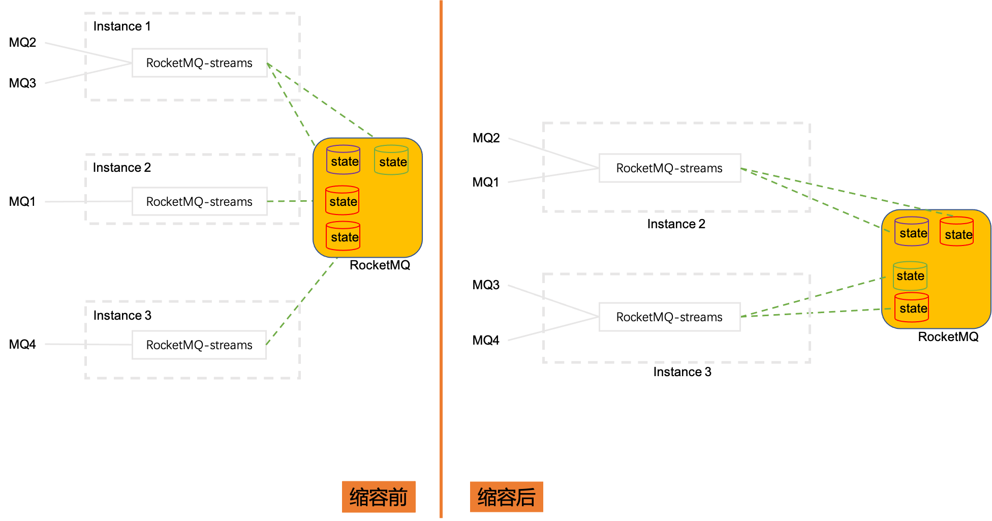 RocketMQ Streams 概览 | RocketMQ