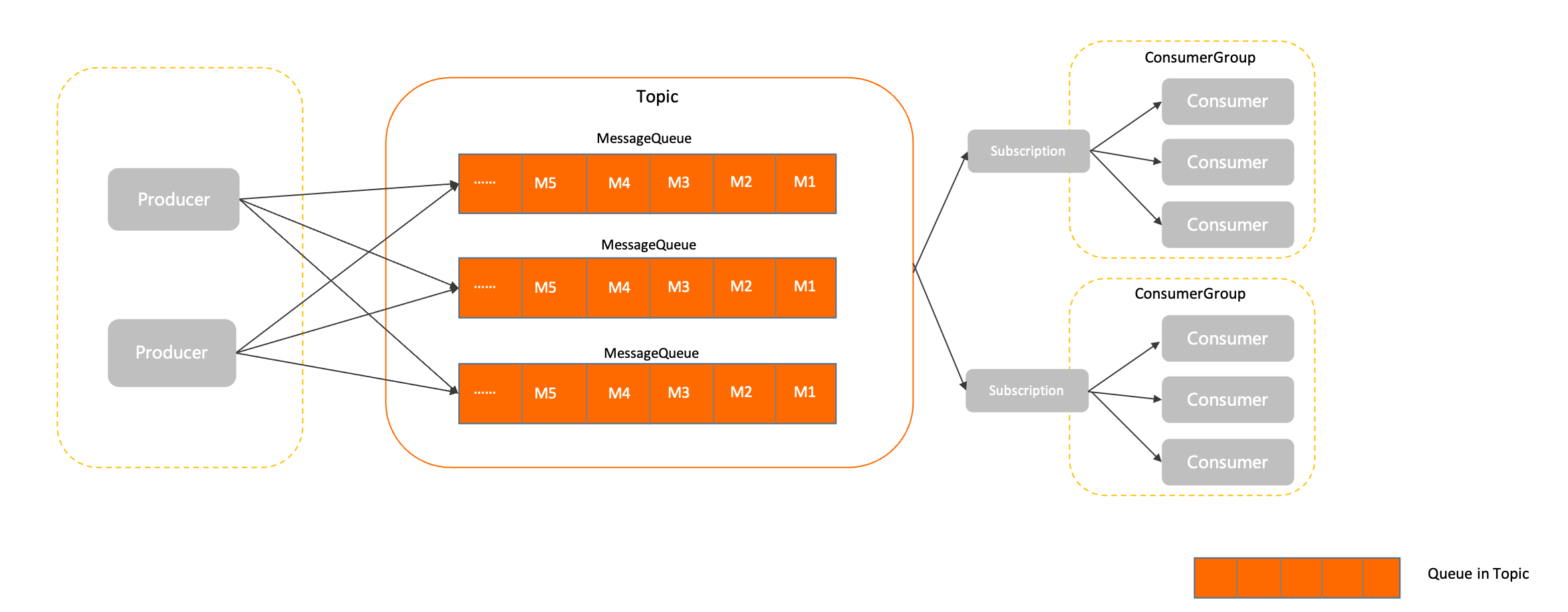 开发测试时给 Kafka 发消息的 UI 发送器――Mikasa - HackerVirus - 博客园